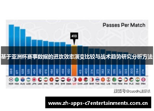 基于亚洲杯赛事数据的进攻效率演变比较与战术趋势研究分析方法